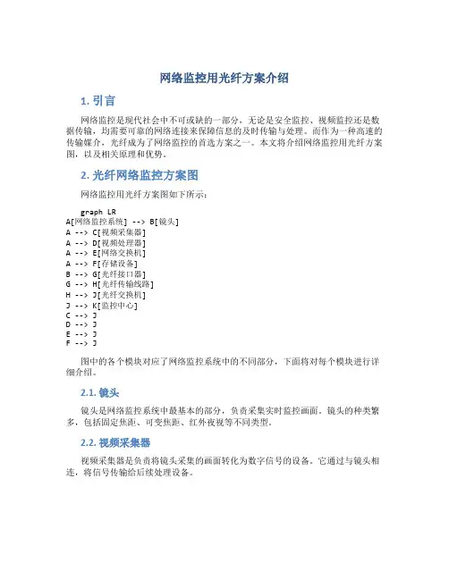 网络监控用光纤方案图