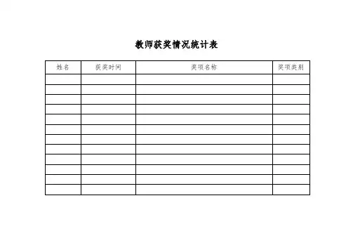 教师获奖情况统计表实用文档
