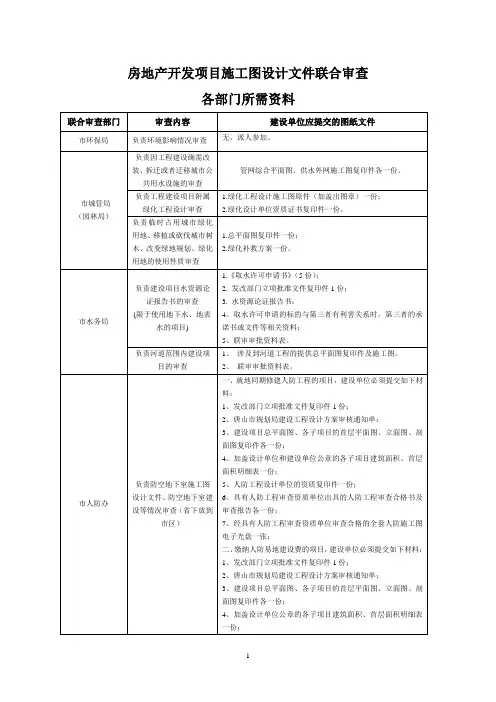 17联审各部门所需资料(最新)