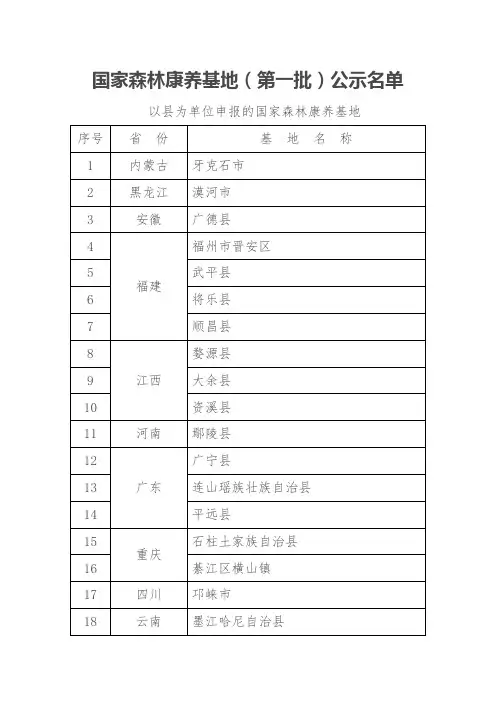 国家森林康养基地(第一批)公示名单
