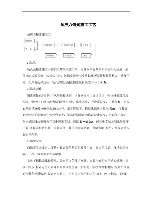预应力锚索施工工艺