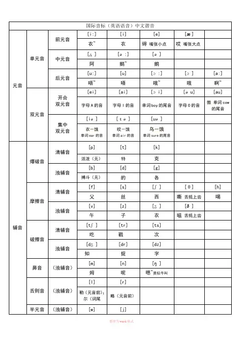 音标中文谐音表