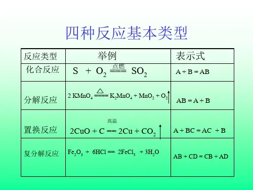 化学反应类型[上学期]PPT课件(初中科学)