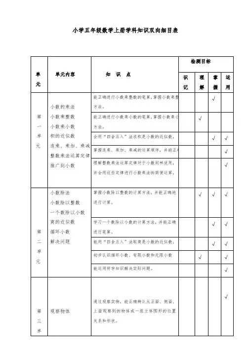 最新小学五年级数学上册双向细目表