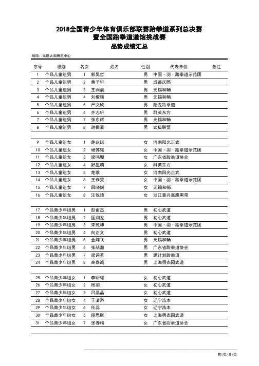 2018全国青少年体育俱乐部联赛跆拳道系列总决赛暨全国跆