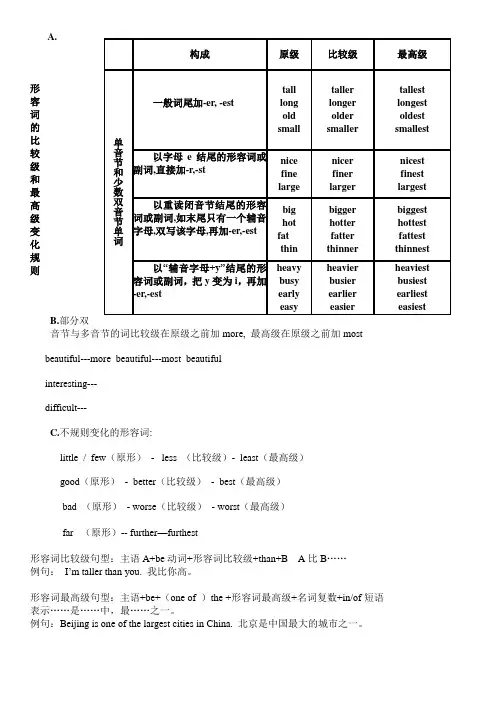 l六下小学英语形容词比较级最高级重点讲解及练习