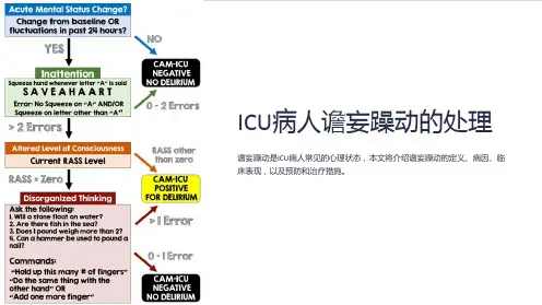 ICU病人谵妄躁动的处理