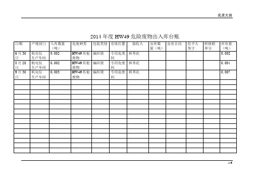危险废物出入库台账模板
