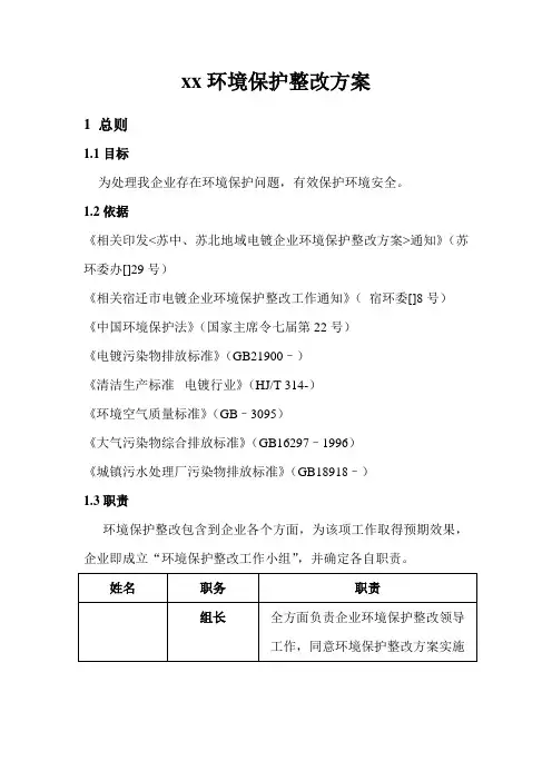 环保整治专项方案-(一厂一策)