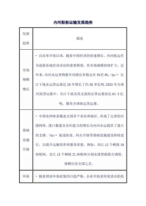 内河船舶运输发展趋势