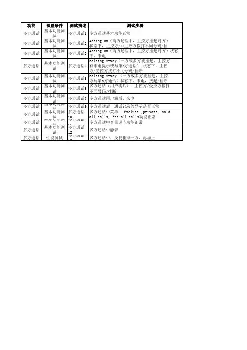 多方通话测试用例