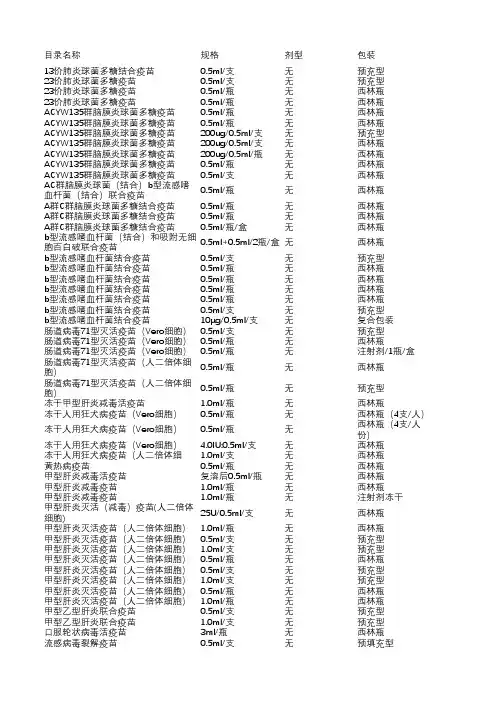 2017河南省二类疫苗中标结果及价格汇总