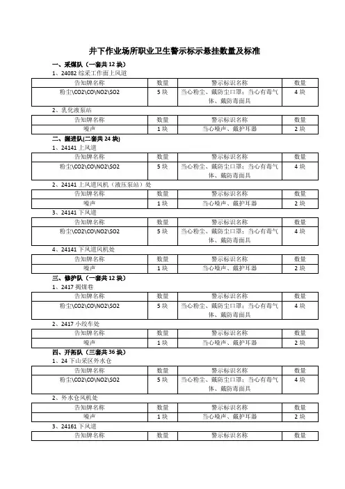 职业卫生警示标识悬挂标准