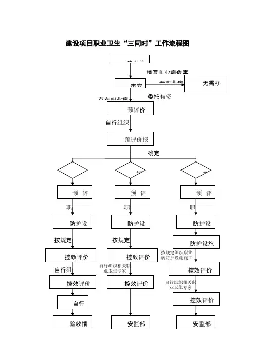 职业卫生三同时工作流程