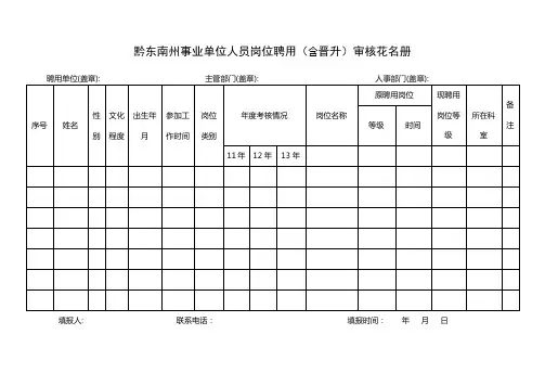黔东南州事业单位专业技术五、六级岗位聘用人员情况审批表