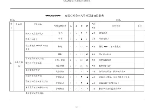 化学反应釜安全风险识别评价控制表
