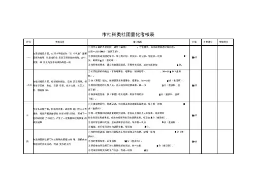 社科类社团量化考核表