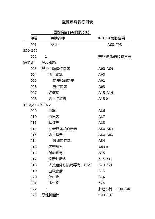 医院疾病名称目录