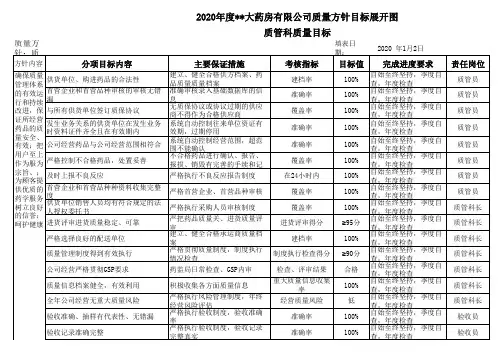 2020年质量方针目标展开图(通表) - 副本
