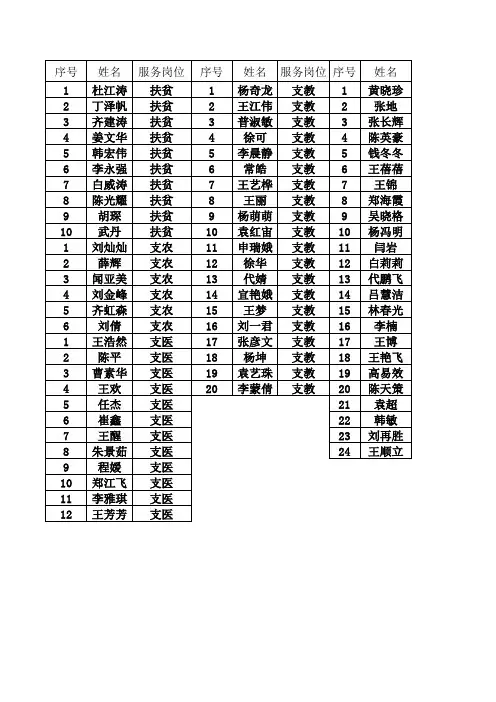 2012年三支一扶进入体检人员名单xls