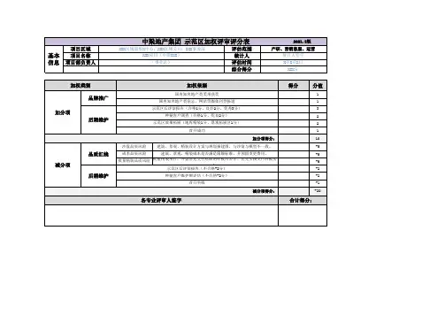 标杆地产集团   研发设计   营销策划  《示范区加权评分表》