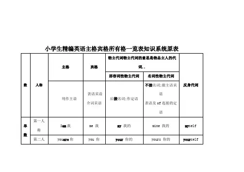 小学生英语主格宾格所有格一览表知识系统原表及填空练习