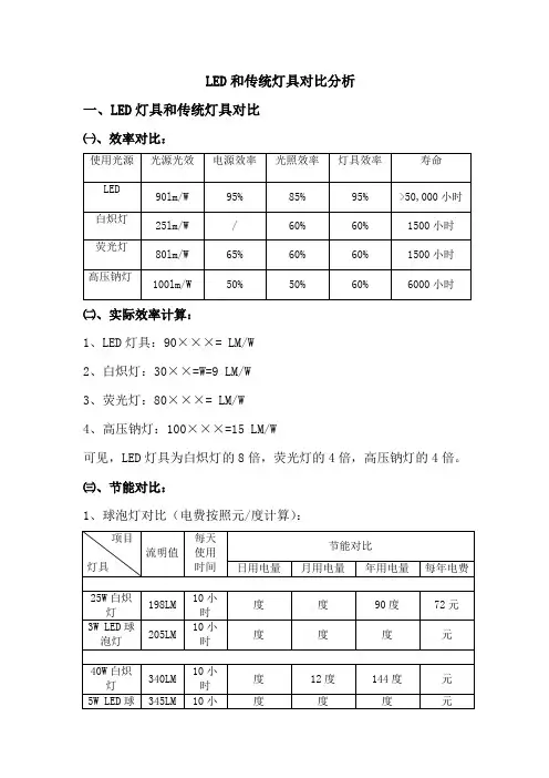 LED标准节能对比表