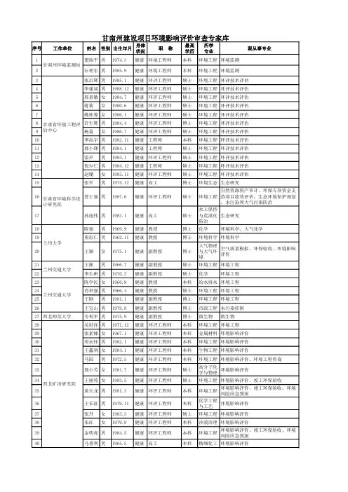 甘南州建设项目环境影响评价审查专家库
