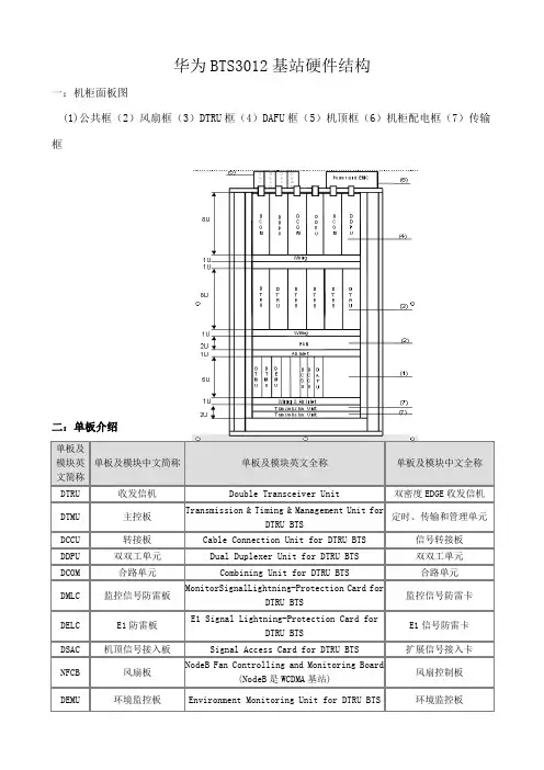 华为BTS3012基站硬件结构