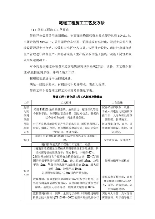 隧道工程施工工艺及方法