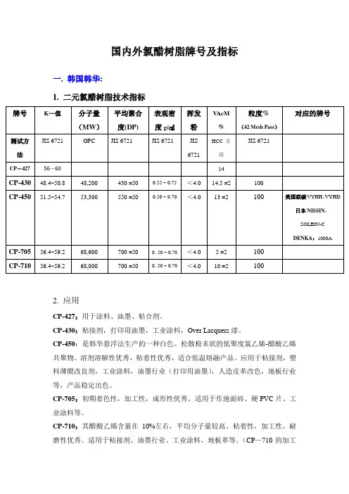 国外氯醋树脂牌号及指标