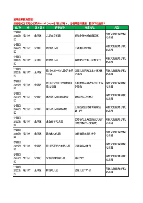 2020新版宁夏回族自治区银川市金凤区幼儿园工商企业公司商家名录名单黄页联系方式电话大全119家