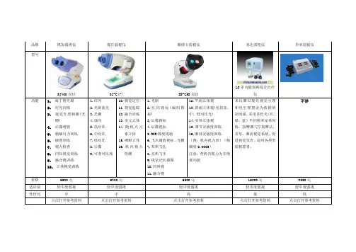 视加、视正、龙达、眼博士、华亚弱视治疗仪价格对比分析