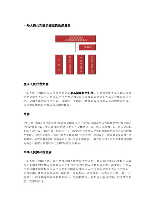 国家机构