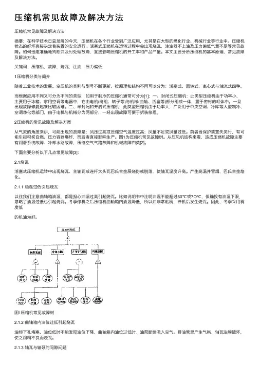 压缩机常见故障及解决方法