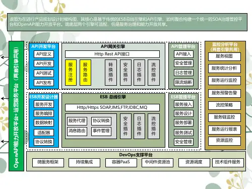 各类架构类构图整理分享