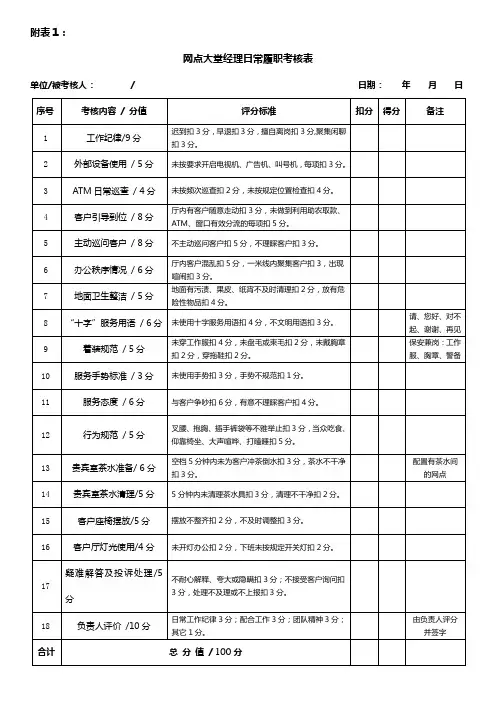 邮政储蓄网点大堂经理、保安巡检表