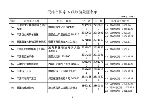 天津市A级旅游区(点)名录