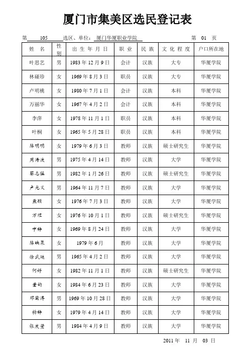 厦门市集美区选民登记表