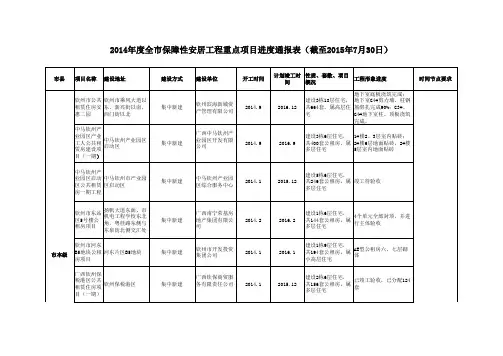 2015年度全市保障性重点项目7月进度通报表2015.8.3(1)