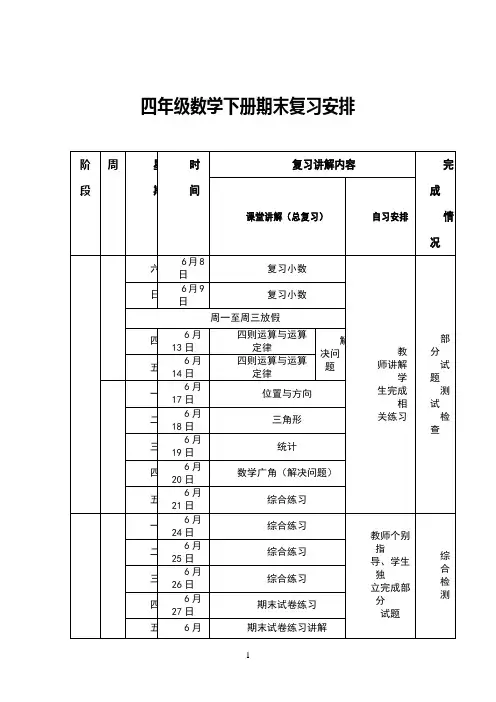 四年级下册期末复习计划表