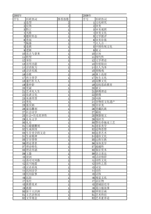 【国家社会科学基金】_审美文化研究_基金支持热词逐年推荐_【万方软件创新助手】_20140809
