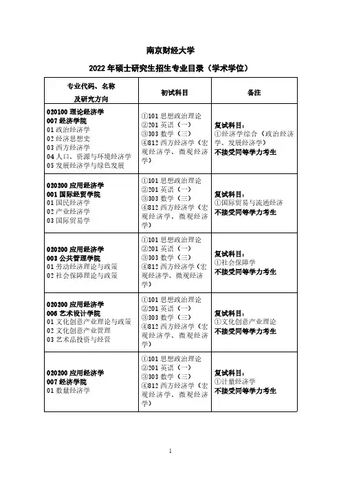 南京财经大学考研专业目录