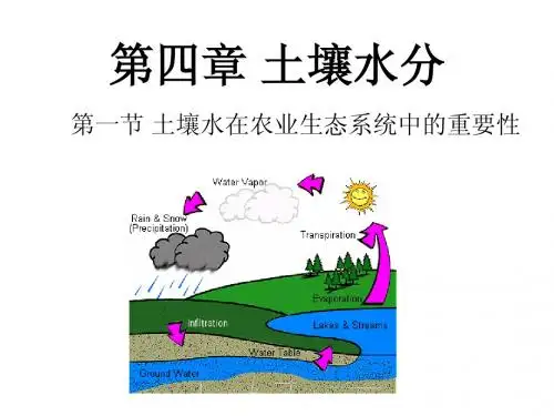 Ch45  土壤水分 空气和热量