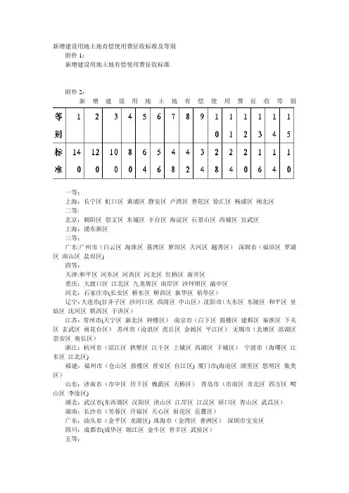 新增建设用地土地有偿使用费征收标准及等别【范本模板】