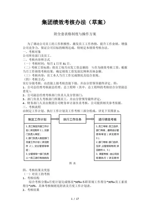 集团绩效考核方案及细则