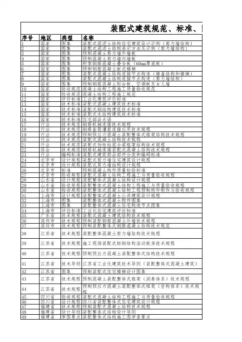 装配式建筑规范、标准、图集目录