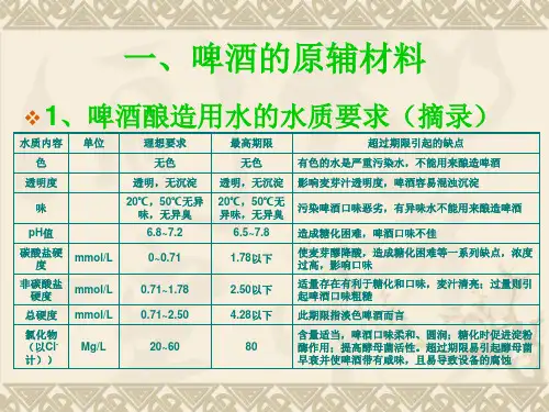 啤酒及化验员基本知识