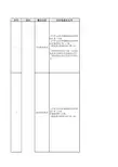涉税管理事项及提交资料