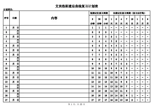 艾宾浩斯遗忘曲线复习计划表